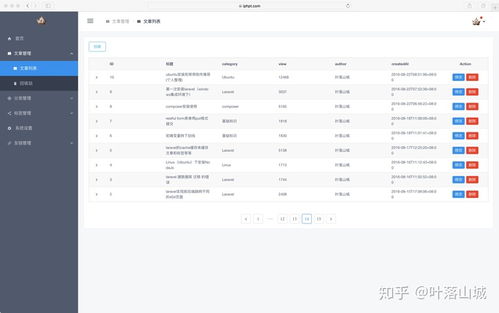 從PHP到GoLang 個人博客與電競應用系統的靜態代碼檢查實踐