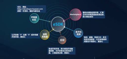 攜眾多SDN商用經(jīng)驗(yàn) 華為助力高校SDN大賽_網(wǎng)易數(shù)碼